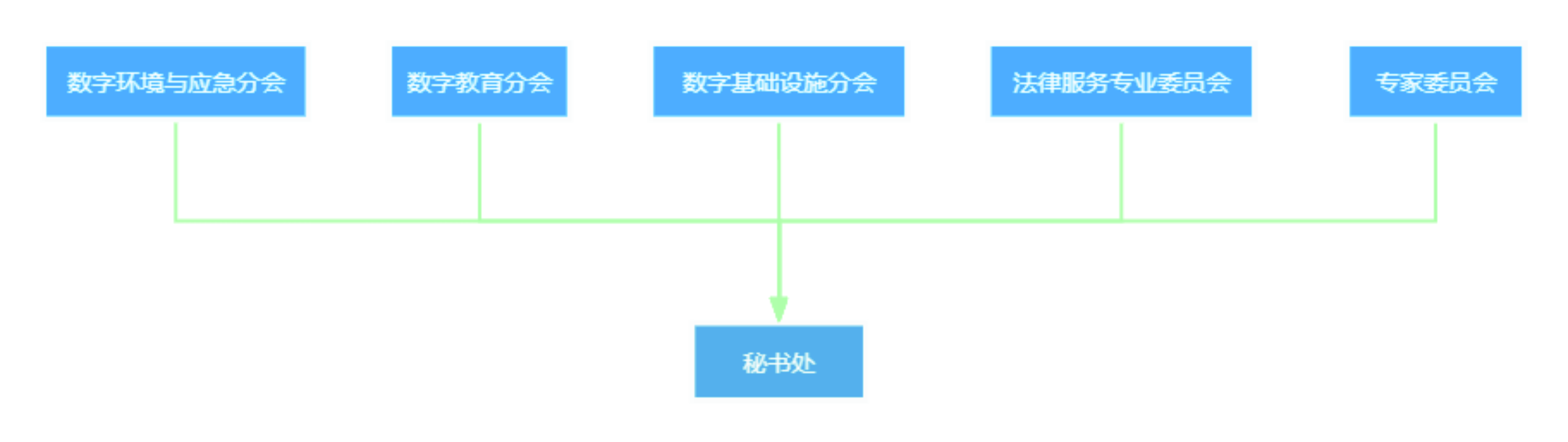 组织架构
