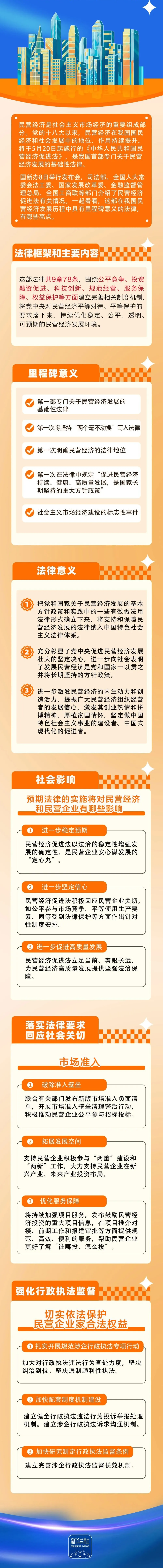 政策法规-《中华人民共和国民营经济促进法》正式施行01.png