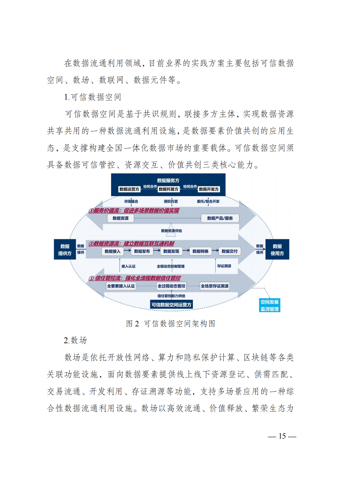 政策法规-国家发展改革委、国家数据局、工业和信息化部联合印发《国家数据基础设施建设指引》19.png