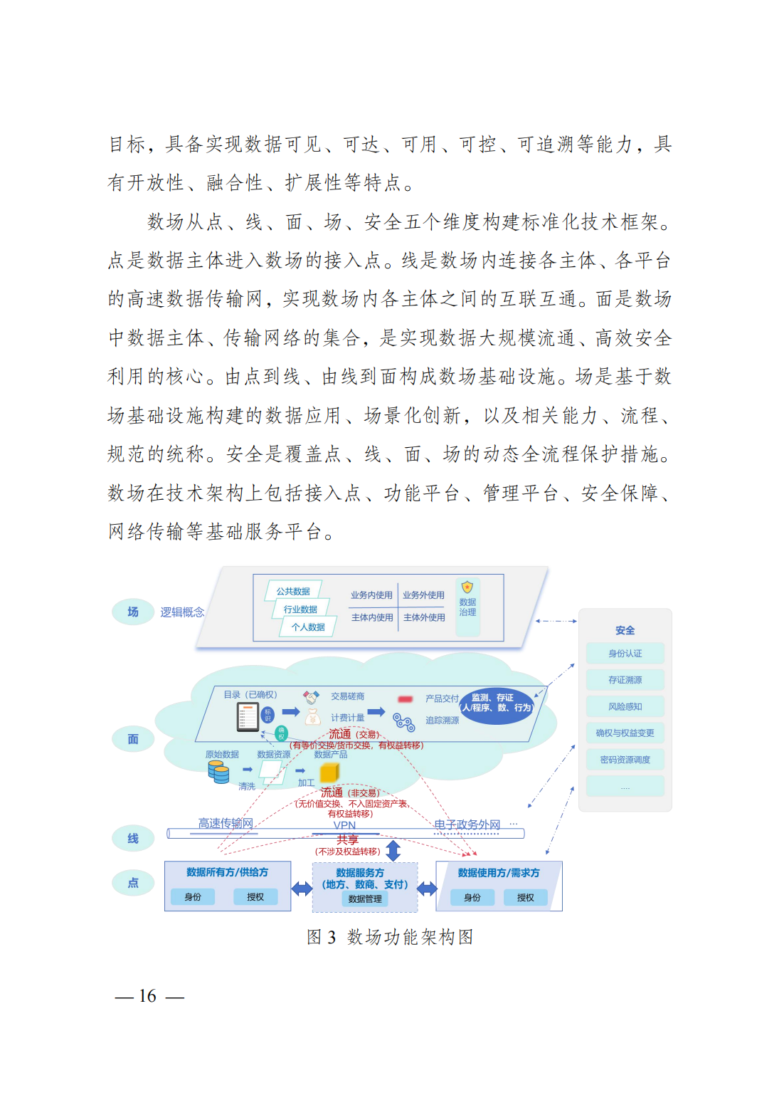 政策法规-国家发展改革委、国家数据局、工业和信息化部联合印发《国家数据基础设施建设指引》20.png