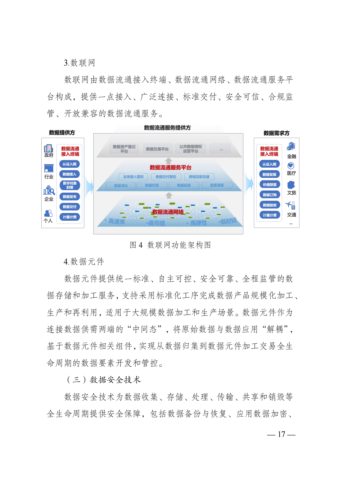 政策法规-国家发展改革委、国家数据局、工业和信息化部联合印发《国家数据基础设施建设指引》21.png